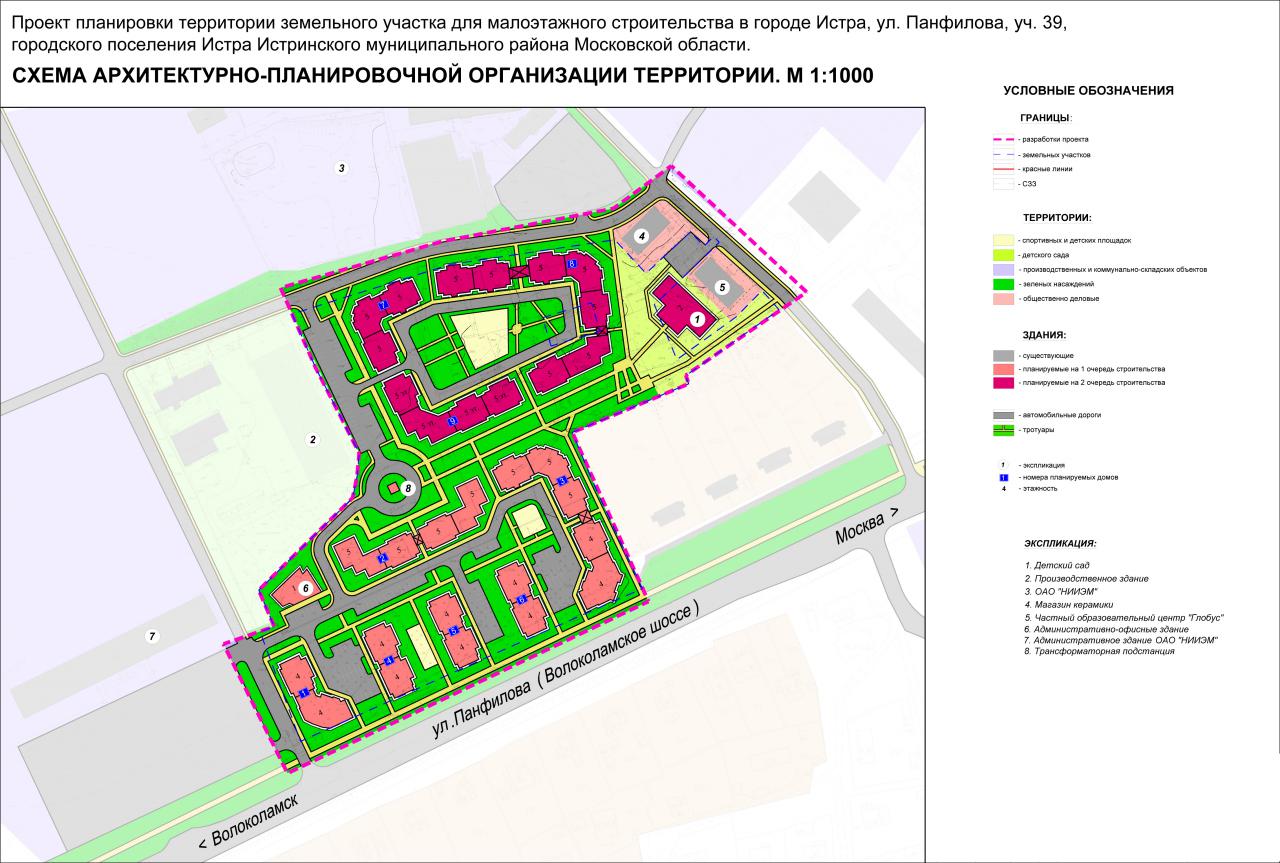 Планировка территории земельного участка проскочил